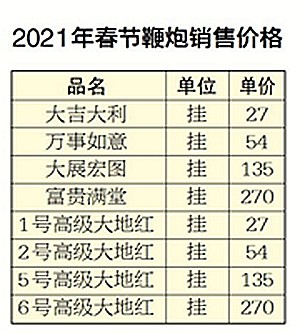 乌鲁木齐监管部门重拳出击,鞭炮价格大幅下降