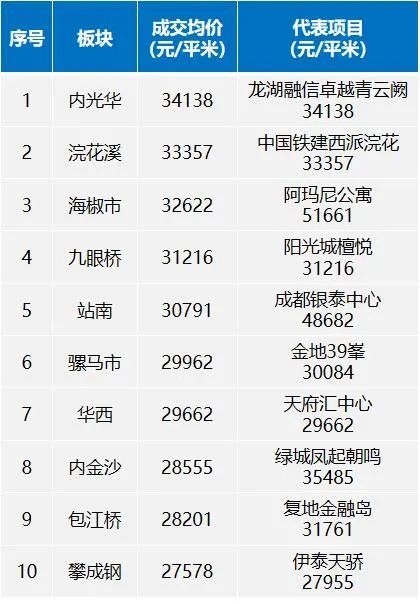 看遍全川房价,本地人都觉得本地的房价很贵