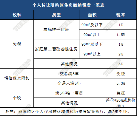 人均户贷率(2)