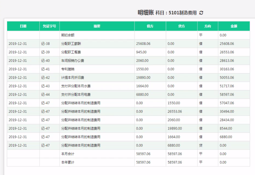 二,分配并结转本月的制造费用 1.科目余额表 2.明细账