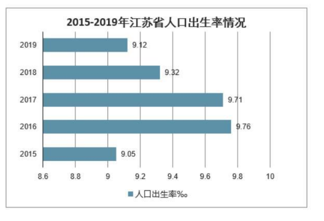 二胎gdp_中国gdp增长图