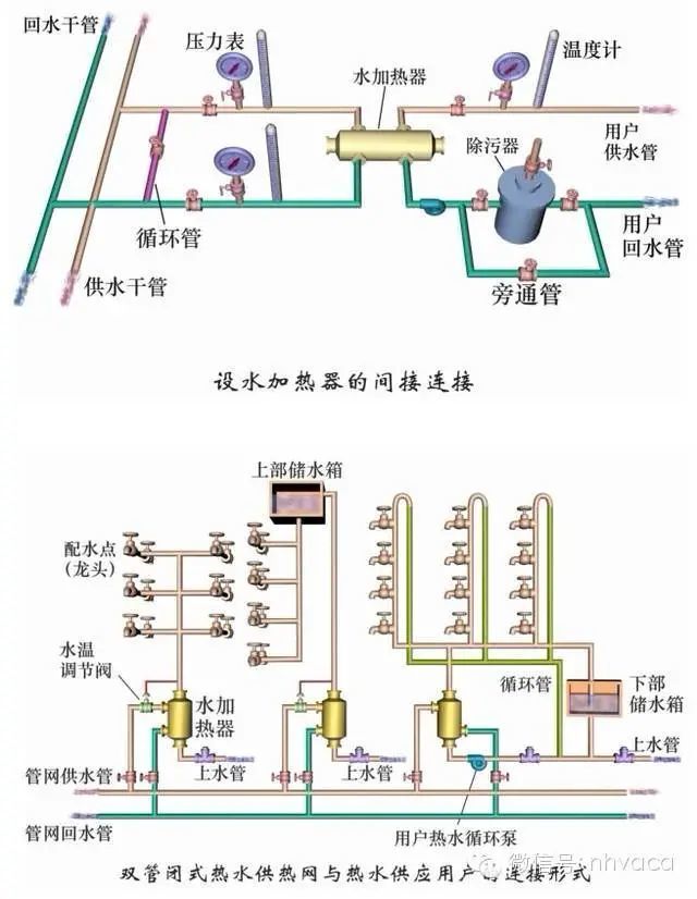 集中供热系统不同方案的比较