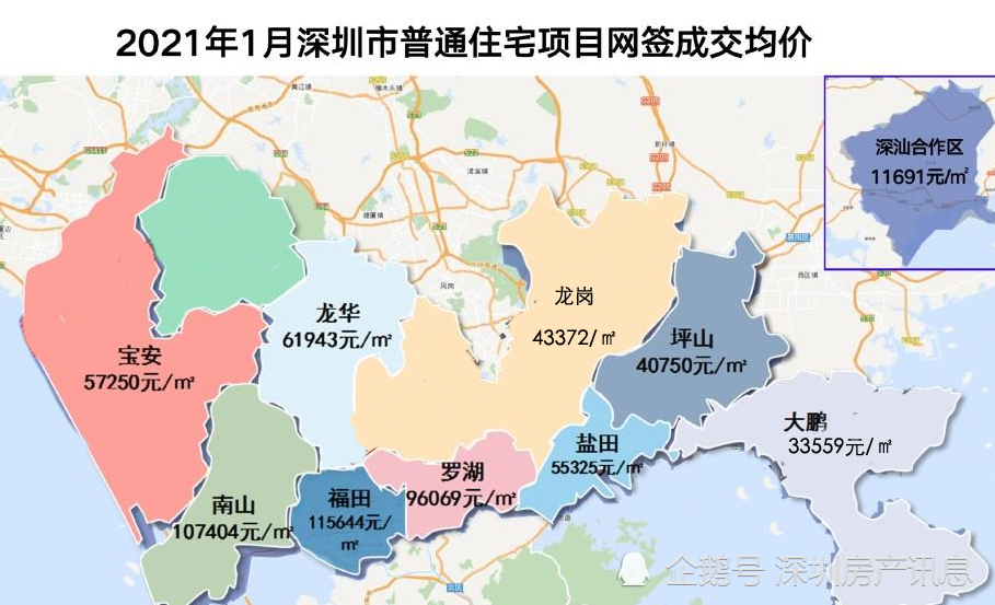 2021年深圳房价突破9万元/平米,其实大家心里都明白房价是合理的