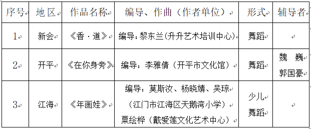 2020年度江门市群众文艺作品评选结果公布