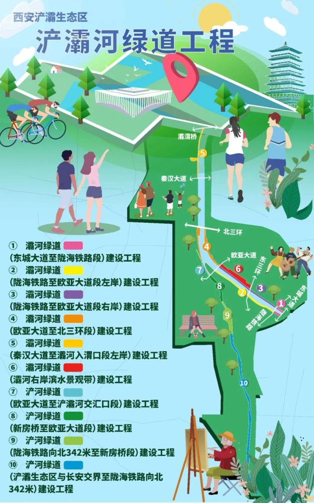 "三河一山"绿道建设加速,浐灞再添多座跨河景观桥