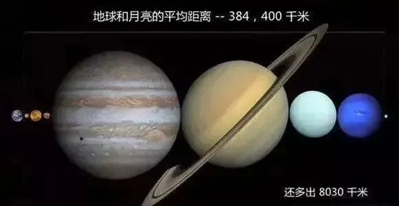 地球有18个水星大,木星却有1300个地球大_腾讯新闻