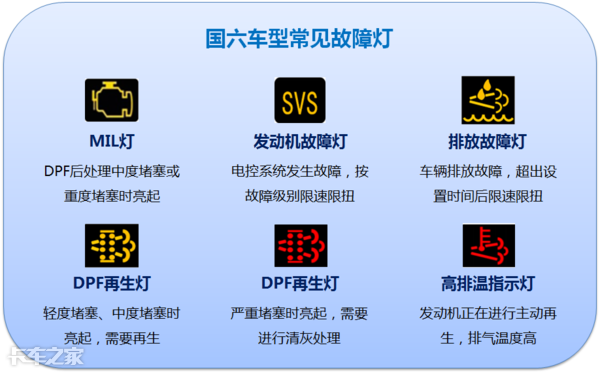 国六车更娇贵,使用尿素,机油要多注意,稍有不慎就会损失过万