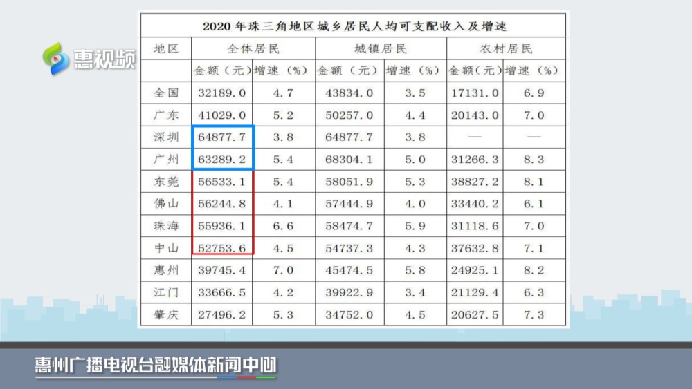 惠州人均收入_惠州双月湾图片
