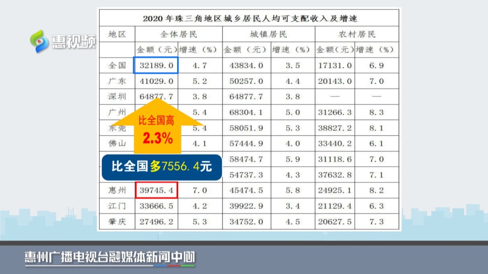 山东惠州龙门县人均gdp_2015年龙门县人均GDP超过全国平均水平(3)