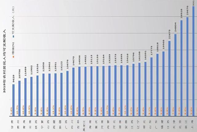 人均了支配收入_全国可支配收入地图