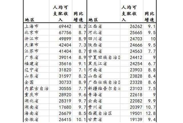 人均可支配收入怎么算_人均可支配收入(2)