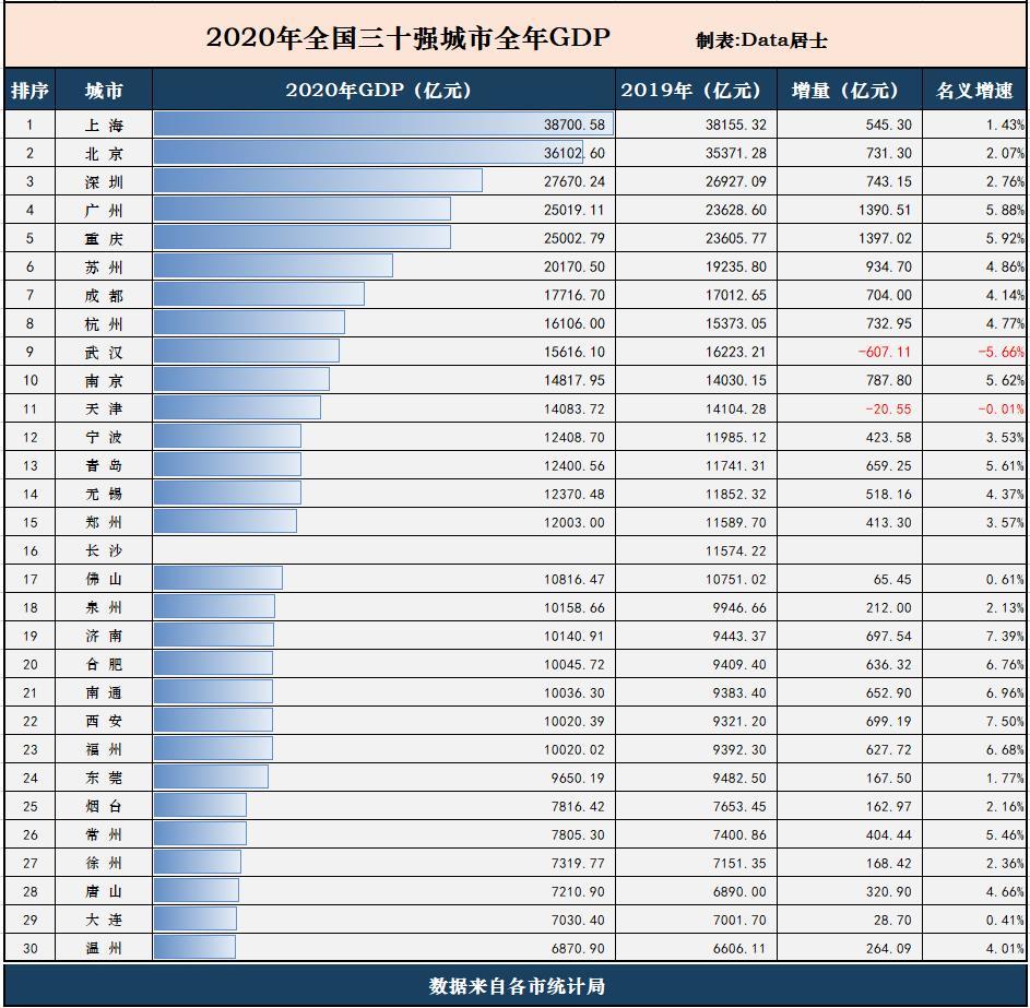 徐州2020年gdp