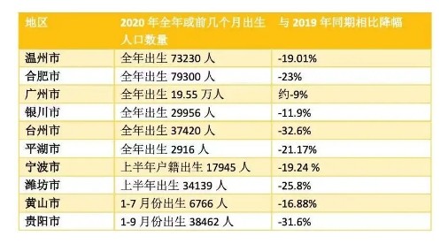 长期人口数据_中国人口老龄化数据图