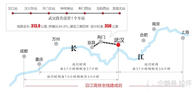 说完了今年沿江高铁主通道—沪渝蓉高铁即将开工建设的4段,接下来讲