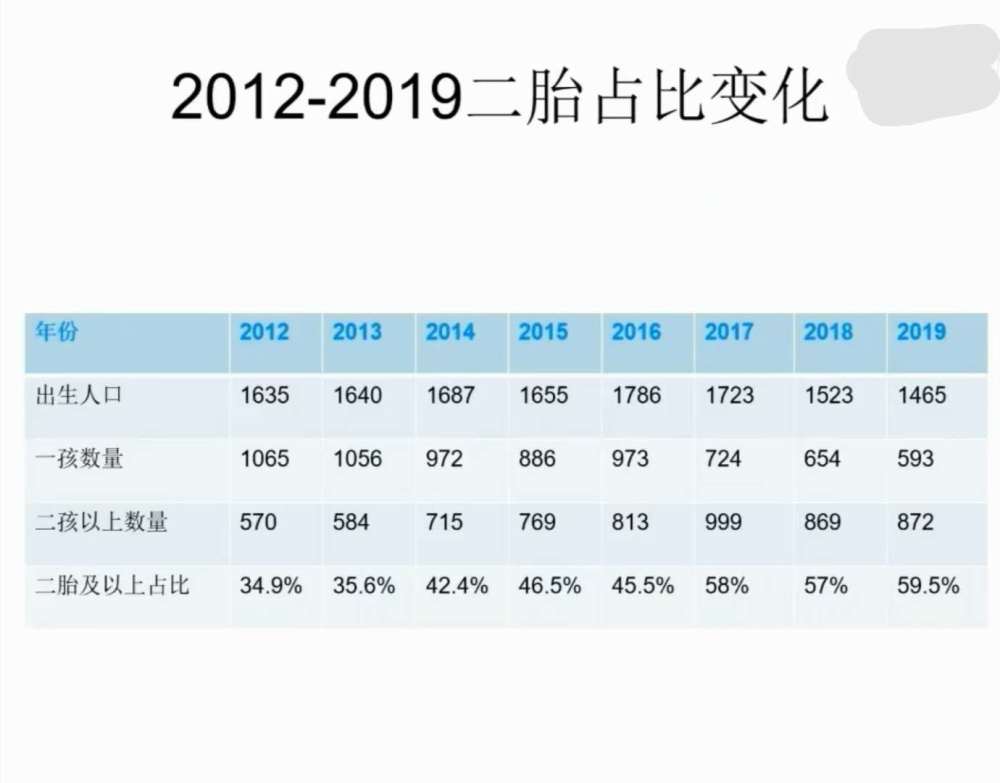 人口出生双降_中国出生人口曲线图(3)