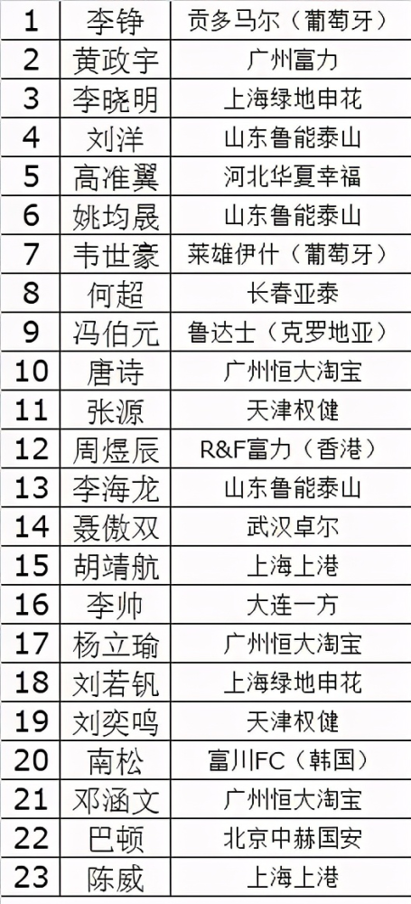 全国失踪人口有多少_姓云全国人口有多少(3)