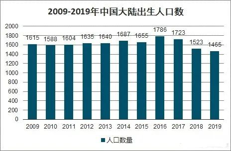 二胎人口红利_二胎政策真的带来了人口红利吗