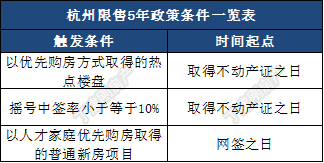 人均户贷率(3)
