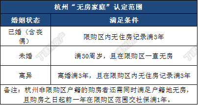 杭州购房政策最新汇总限购限售限贷无房户认定税率