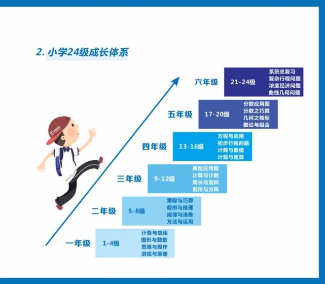 【重磅】阶梯数学进阶成长手册已发布了!