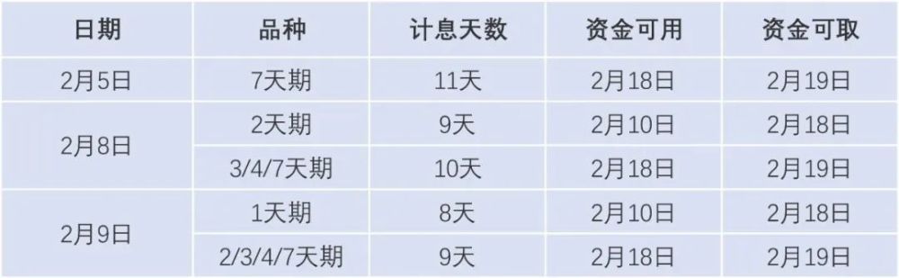 月底是指哪几天 腾讯网