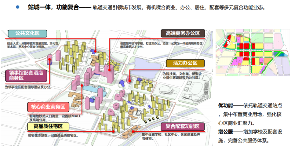 幸福桥tod一体化城市设计方案 分享,在看与点赞,至少我要拥有一个吧