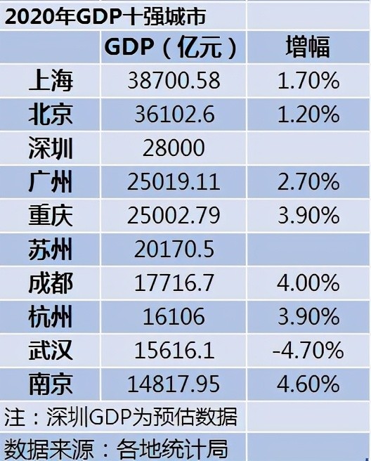 广东gdp十强