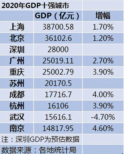 历年gdp排名市(2)