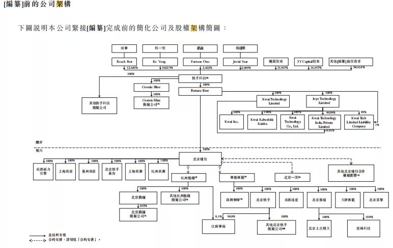 人均持股高