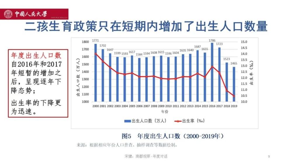 2000年中国的出生人口_2020年中国人口出生图(2)