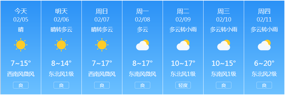 据成都天气预报, 未来7天,成都气温是这样的 宜宾节前日最高气温还会