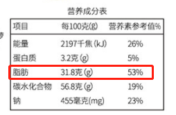 深圳人,果蔬脆片真能当果蔬吃吗?真相都在这了!