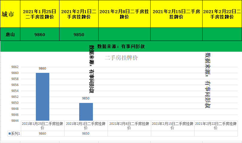 唐山市人口2021_唐山市地图