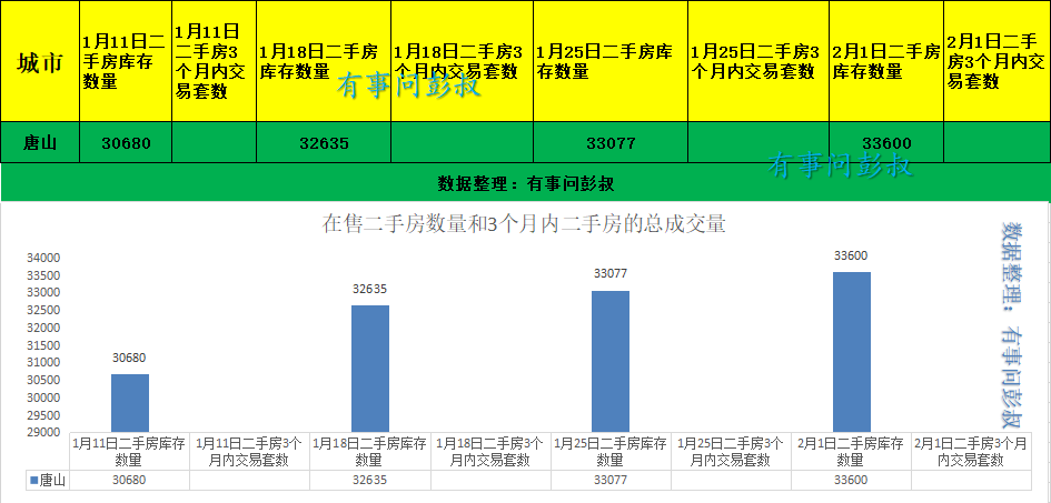 唐山市人口2021_唐山市地图
