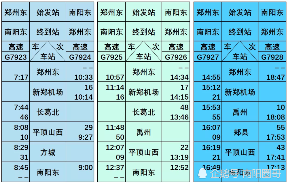 南阳到郑州高速动车组列车增至31对_腾讯新闻