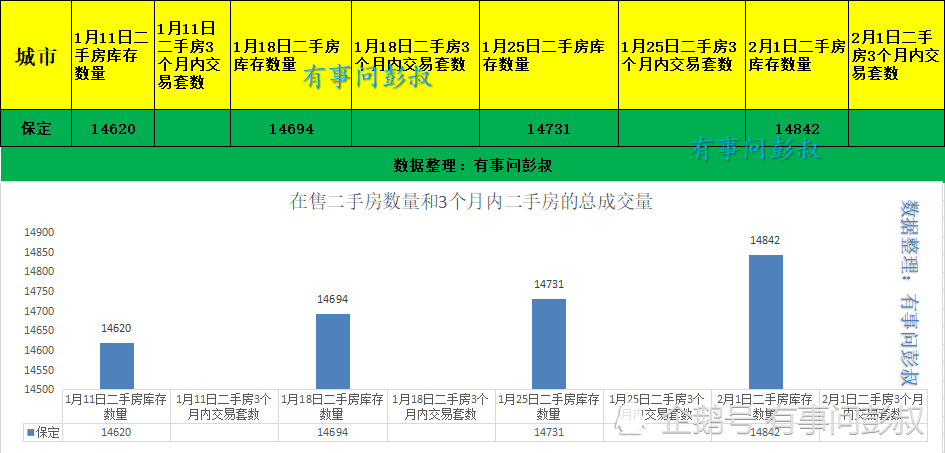 保定人均gdp_保定地图