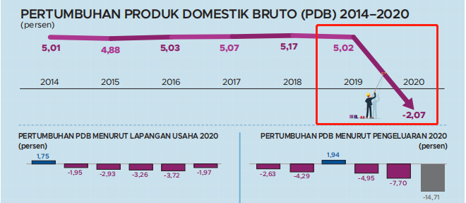2020年印尼gdp