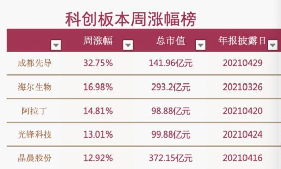 成都证券公司排名_成都证券公司工作证(2)