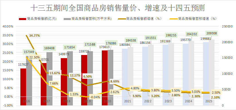 建筑物的销售额算GDP吗_中国楼市年销售额超10万亿 高过韩国GDP(3)