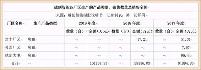 让位齐贤亚运会攀岩项目,越剑智能5万平厂区拆迁获补偿1.7亿