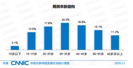 农业人口占比_嘉实财富官网 详情页面(3)