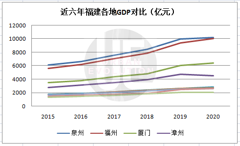 2018个城市经济总量排名_世界经济总量排名(3)