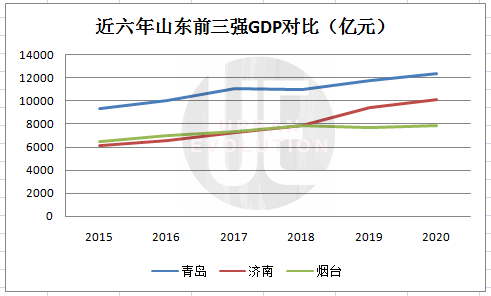 山东经济总量2000_山东理工大学经济学院