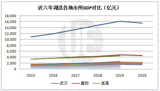 2020年省会GDP十强_2020gdp十强(3)