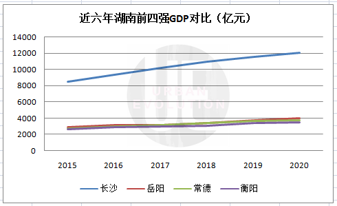 2021gdp常德岳阳_云南昆明与湖南长沙的2021年一季度GDP谁更高