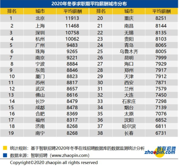 少于100万人口姓氏_姓氏头像于