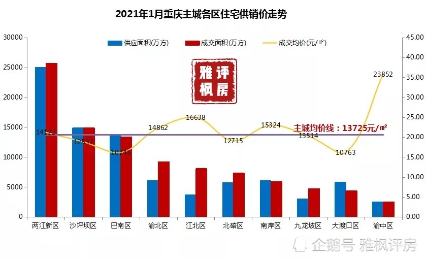 重庆西永人口_重庆西永规划图高清(3)