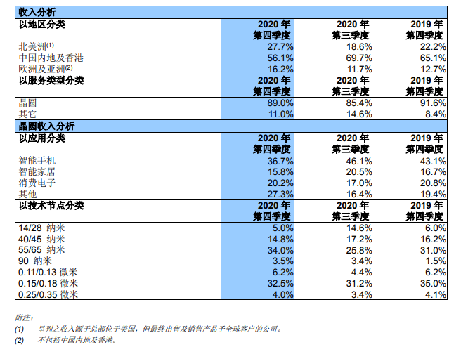 小商户营收计入gdp吗_光靠 卖声音 ,荔枝FM的钱好赚了吗(3)