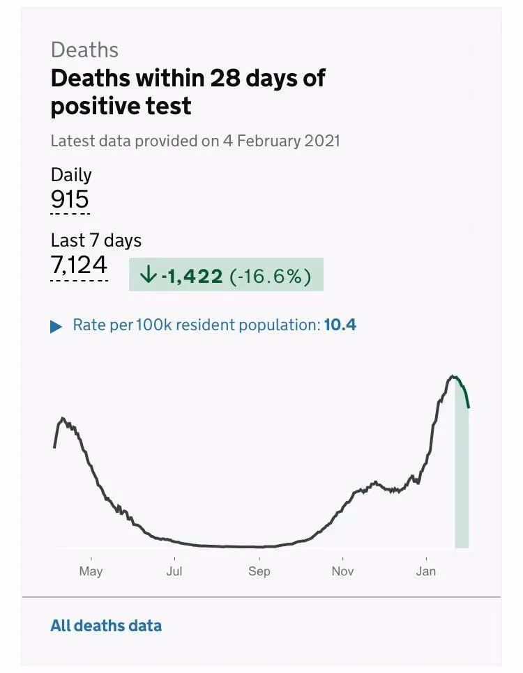 英国疫情优化人口_英国疫情(2)