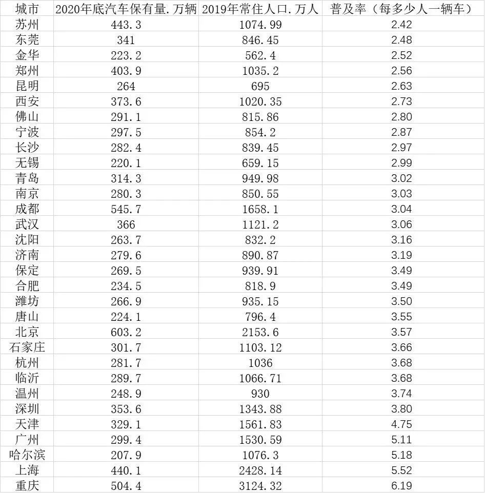 省会人口排名2020_省会城市gdp排名2020(2)